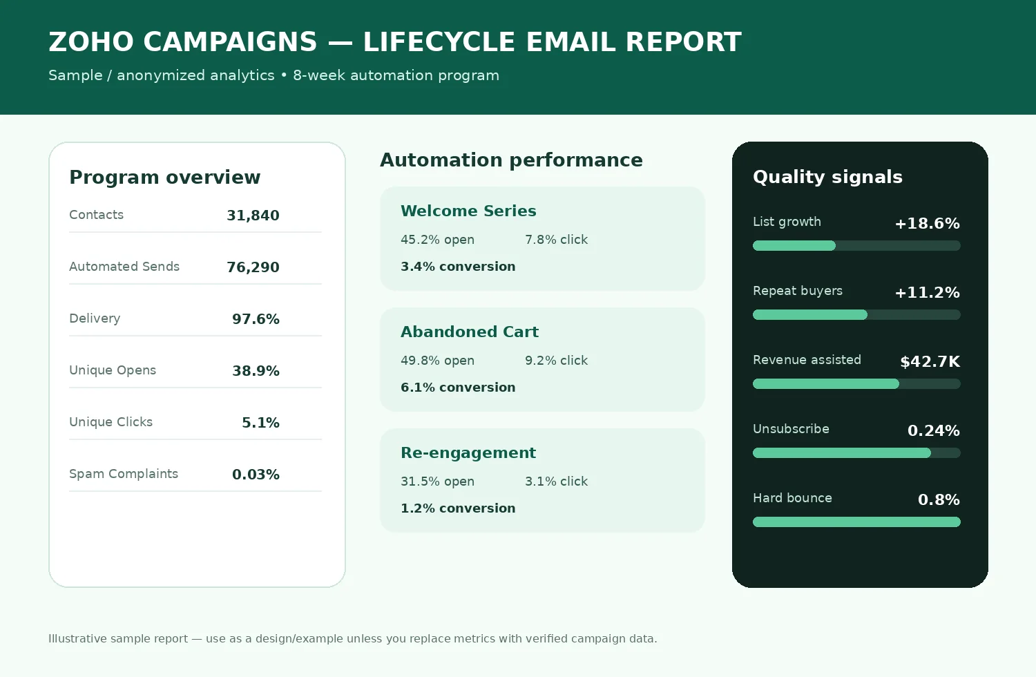 Brevo Email Performance — peptide email marketing campaign report