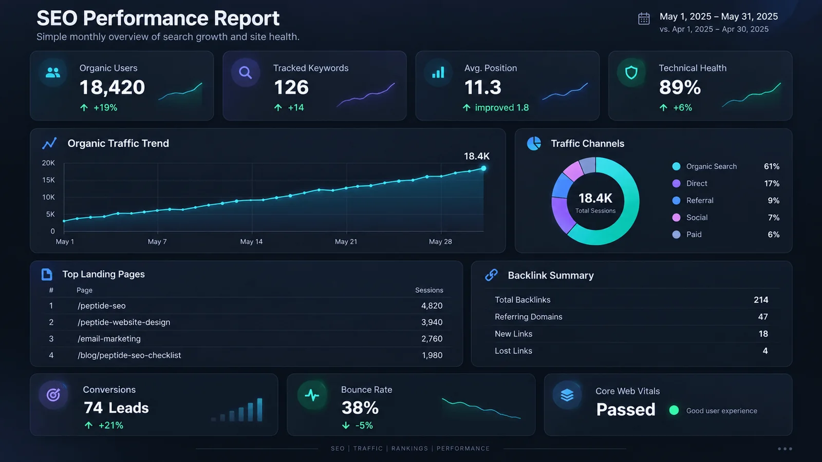 6-Month Growth Report