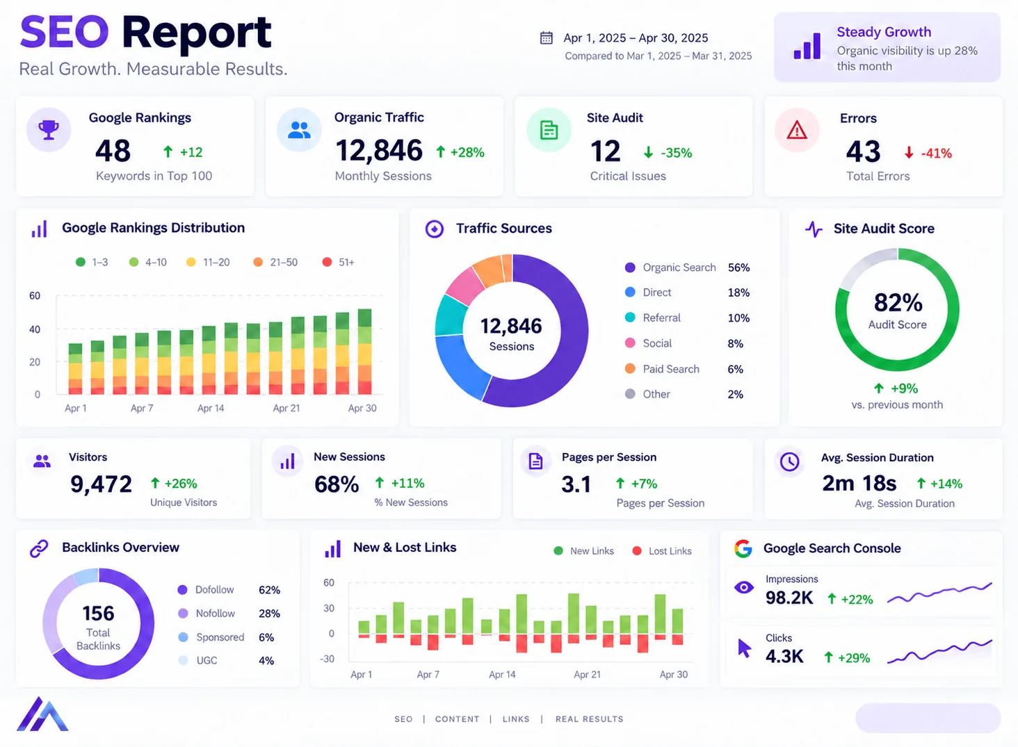 Monthly Performance Report